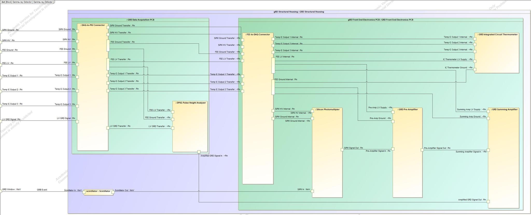 Project Management System - ACSI